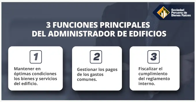 administrativo inmobiliaria funciones - Qué es un administrador inmobiliario