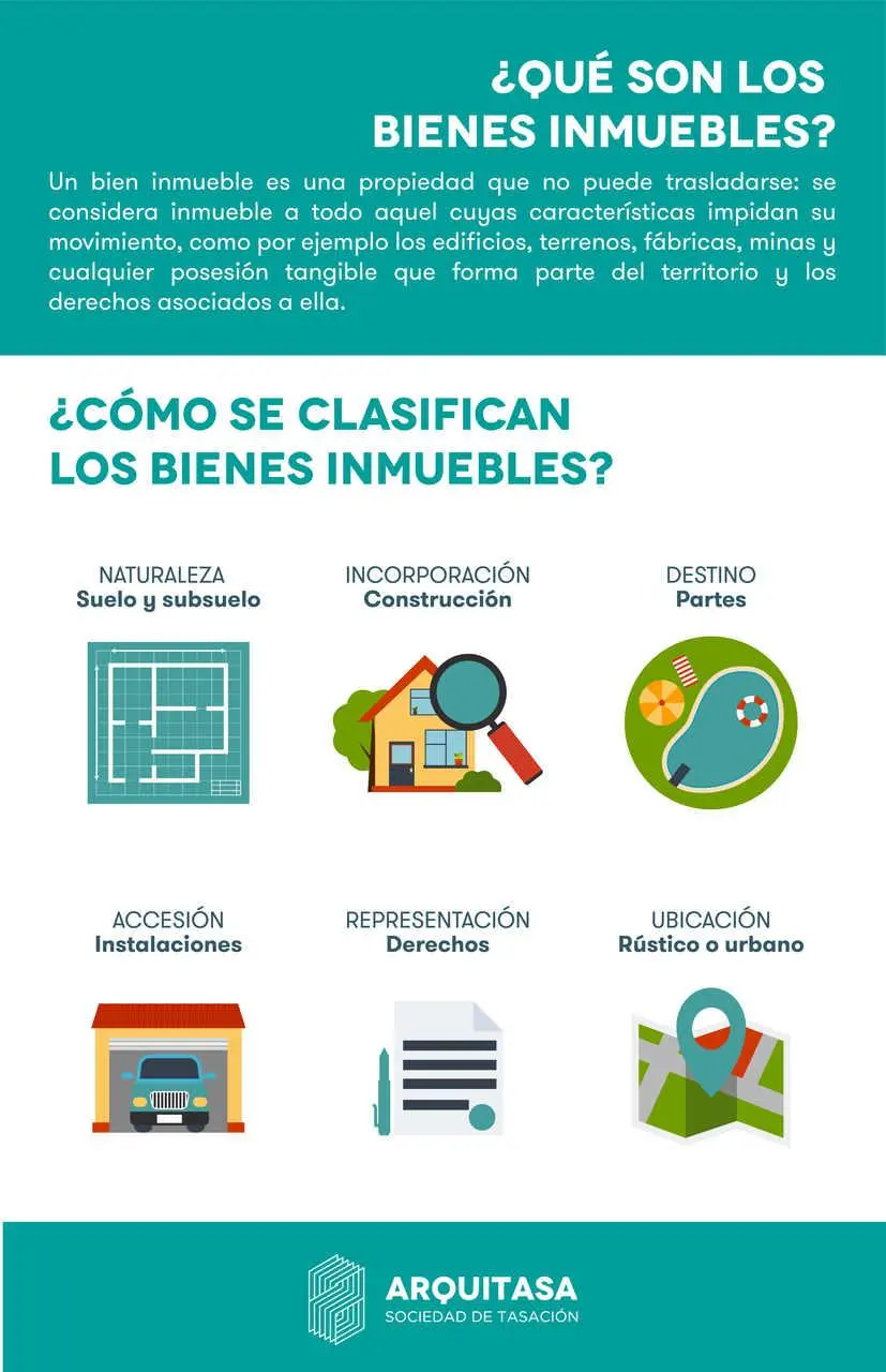 Bienes Inmuebles por Naturaleza: Ejemplos en Argentina - Qué es un bien inmueble de naturaleza urbana bienes inmuebles por naturaleza ejemplos en argentina - Qué es un bien inmueble de naturaleza urbana