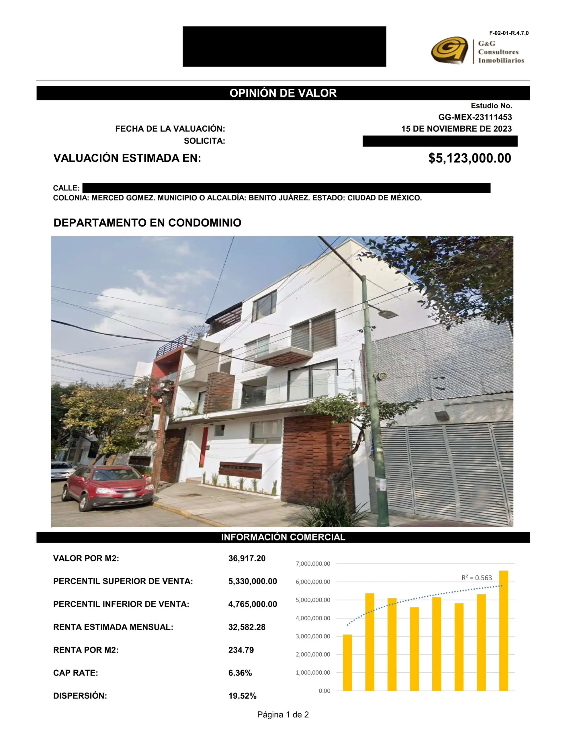 estimacion de valor de un inmueble - Qué es una estimación de valor de una propiedad