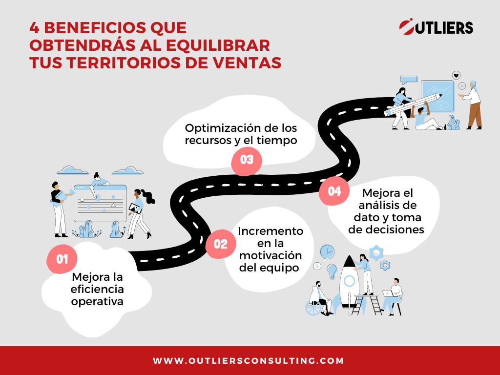 Aumenta tus ventas: Claves para tomar propiedades y maximizar beneficios - Qué factores aumentan el valor de una propiedad mas ventas toma propiedades - Qué factores aumentan el valor de una propiedad
