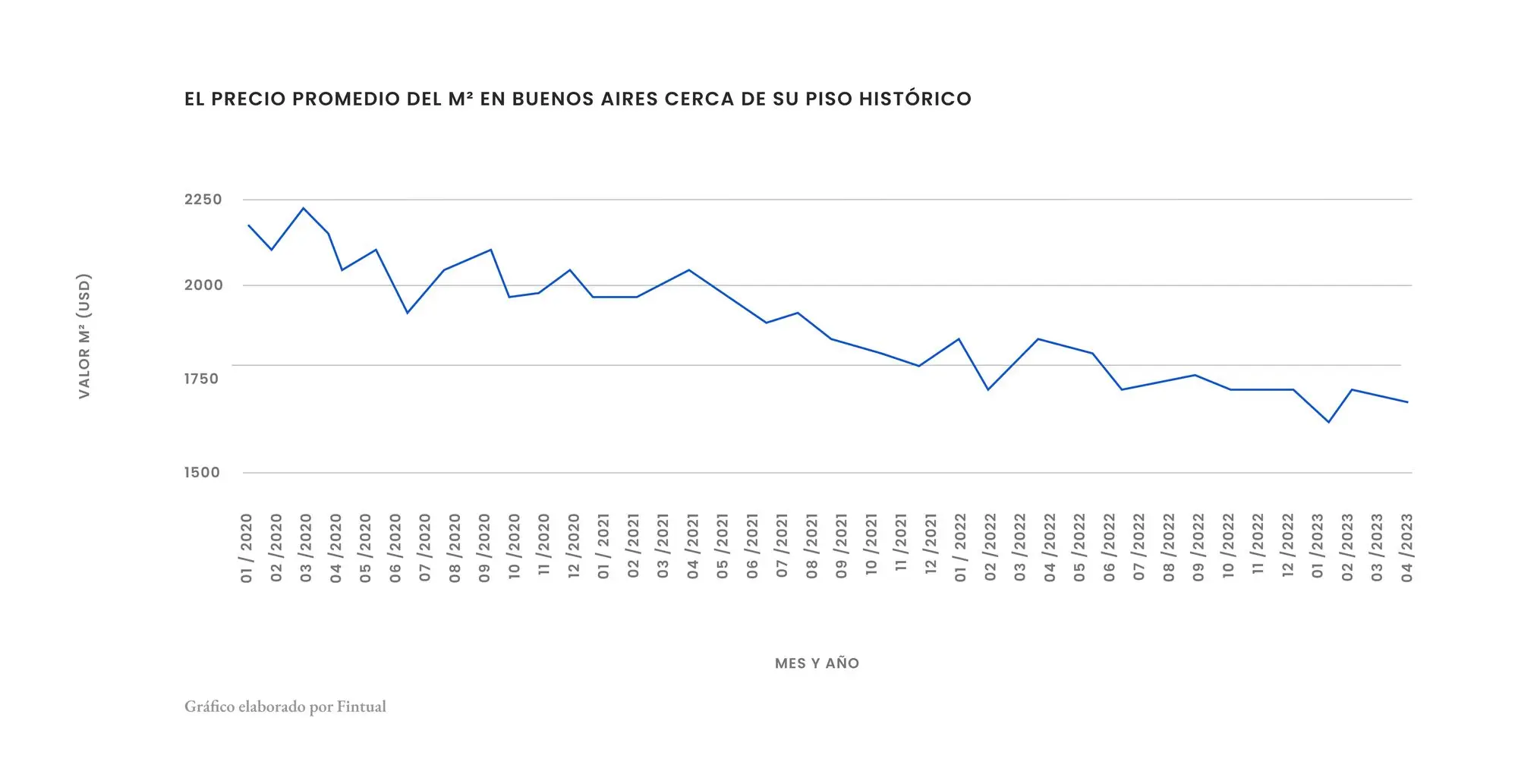 Baja de Impuestos a la Venta de Inmuebles en Buenos Aires - Qué impuesto reemplaza al ITI en Argentina baja impuesto venta inmueble buenos aires - Qué impuesto reemplaza al ITI en Argentina