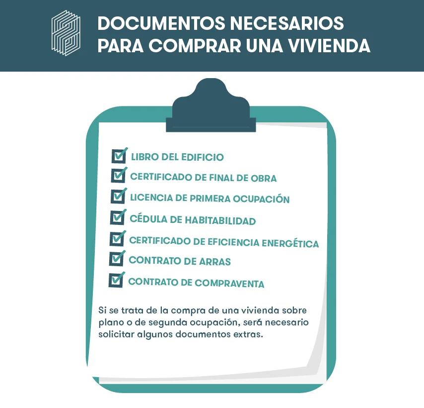 cirve un papel de inmueble para unq casa - Qué papelería se necesita para sacar una casa