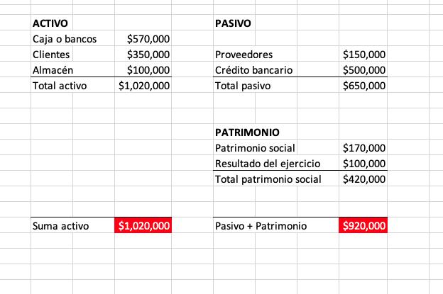 Cómo identificar en el balance si los inmuebles son todos propios - Qué parte del balance general representa todos los bienes y derechos que son propiedad de la empresa como identificar en balance si los inmuebles son todos propios - Qué parte del balance general representa todos los bienes y derechos que son propiedad de la empresa