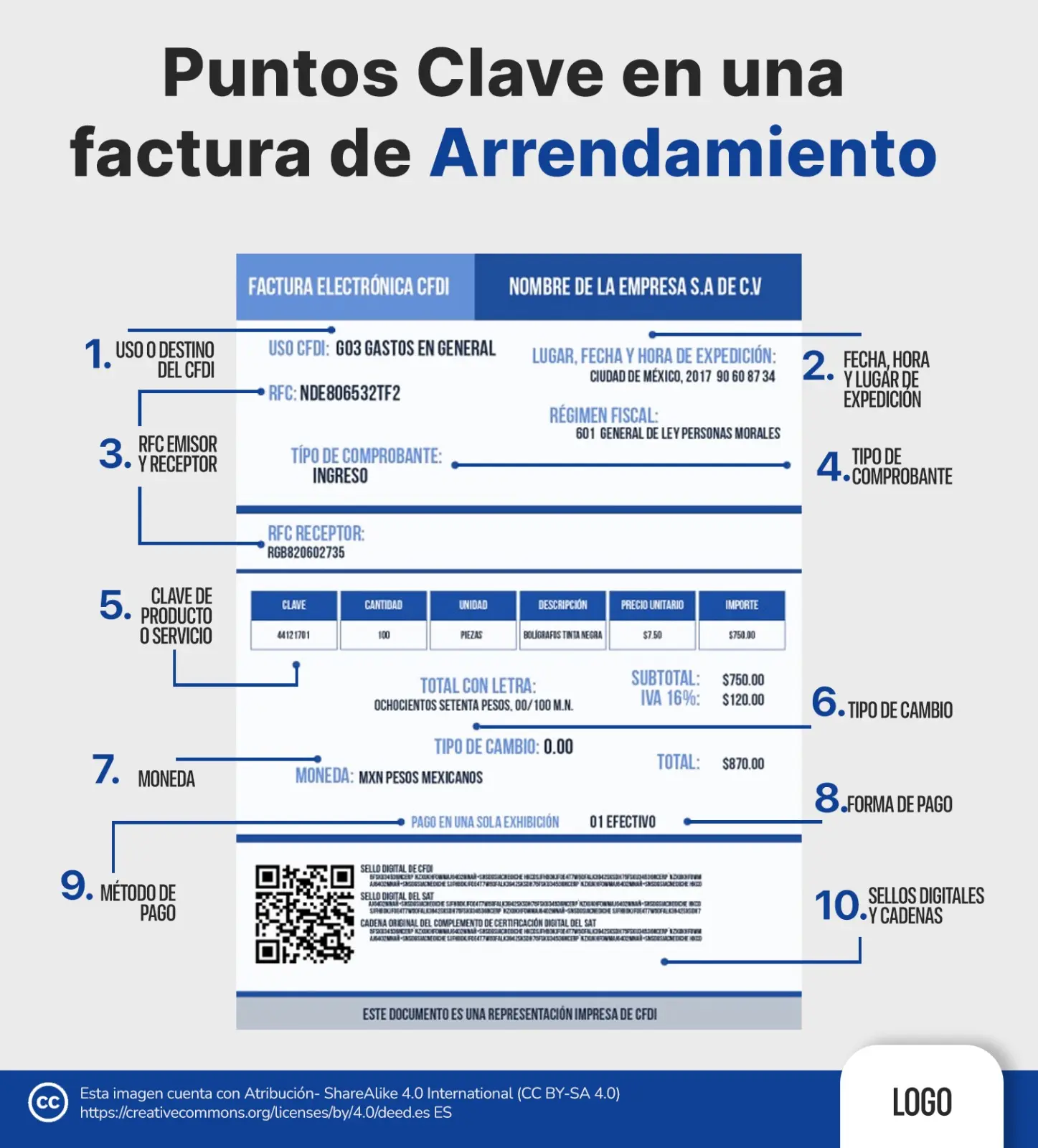 Cómo descargar factura C de alquiler de inmueble rural ante IVA - Qué pasa con el IVA en la factura C como descargar factura c de alquiler inmueble rural ante iva - Qué pasa con el IVA en la factura C