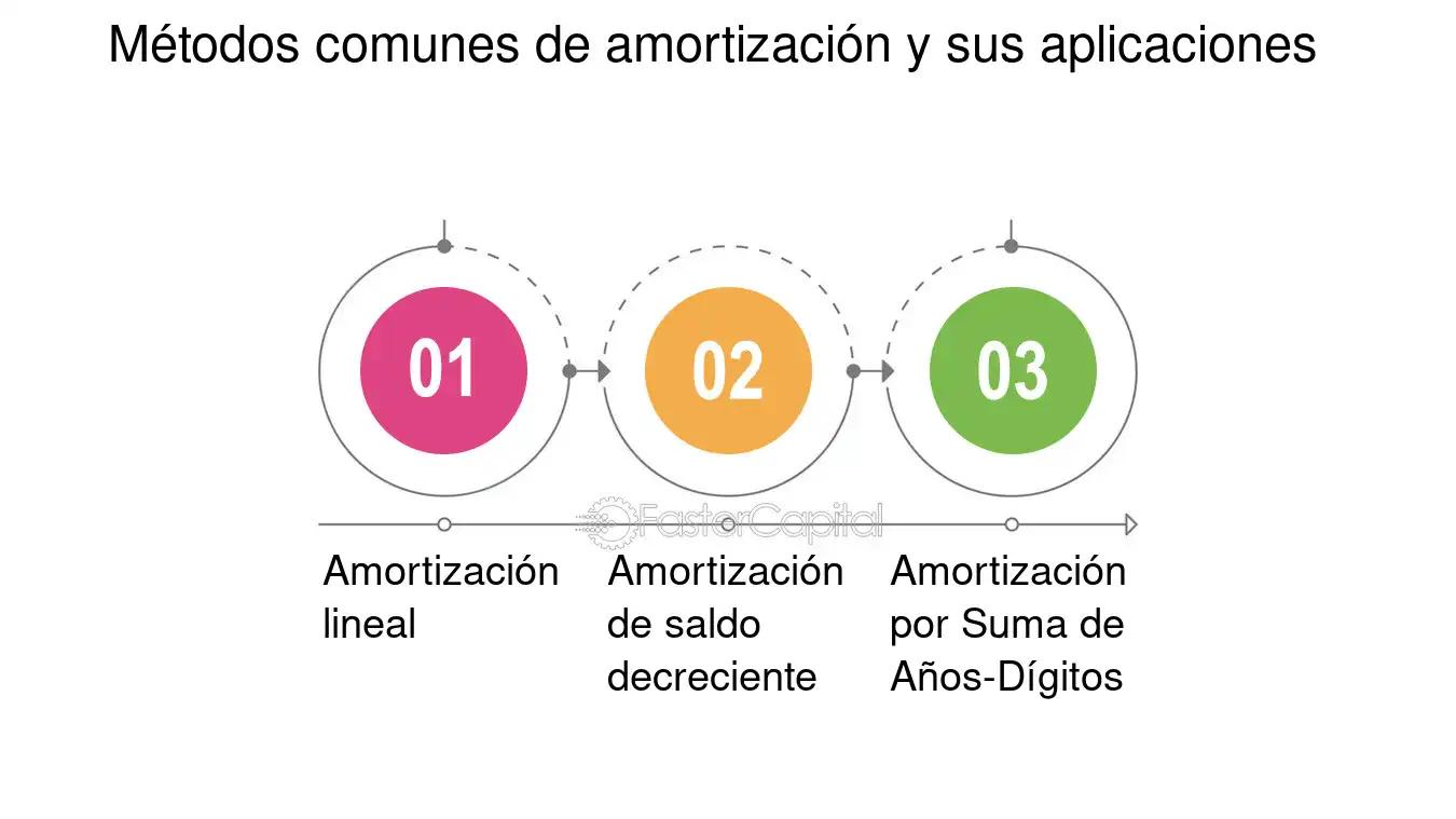 Amortización de Mejoras en Inmuebles y su Impacto en el Impuesto a las Ganancias - Qué pasa cuando un bien está totalmente amortizado amortizacion mejoras inmuebles impuesto a las ganancias se ajusta - Qué pasa cuando un bien está totalmente amortizado