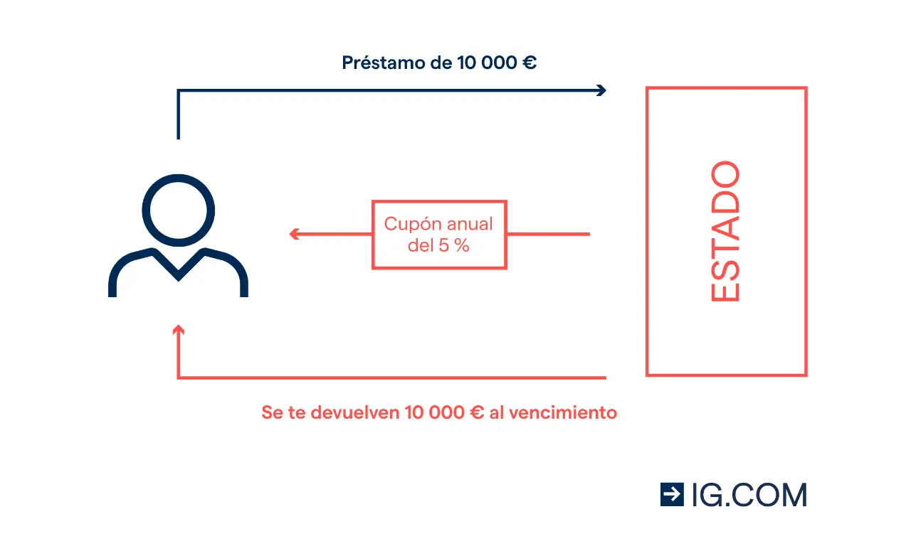 Compra de Inmuebles con Bonos de Deuda: Una Guía Completa - Qué pasa si se compran bonos compra de inmuebles con bonos de deuda - Qué pasa si se compran bonos