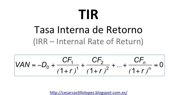 Cómo Calcular la TIR de un Inmueble y Qué Porcentaje es Aceptable - Qué porcentaje de TIR es aceptable compra de un inmueble calcular van tir - Qué porcentaje de TIR es aceptable