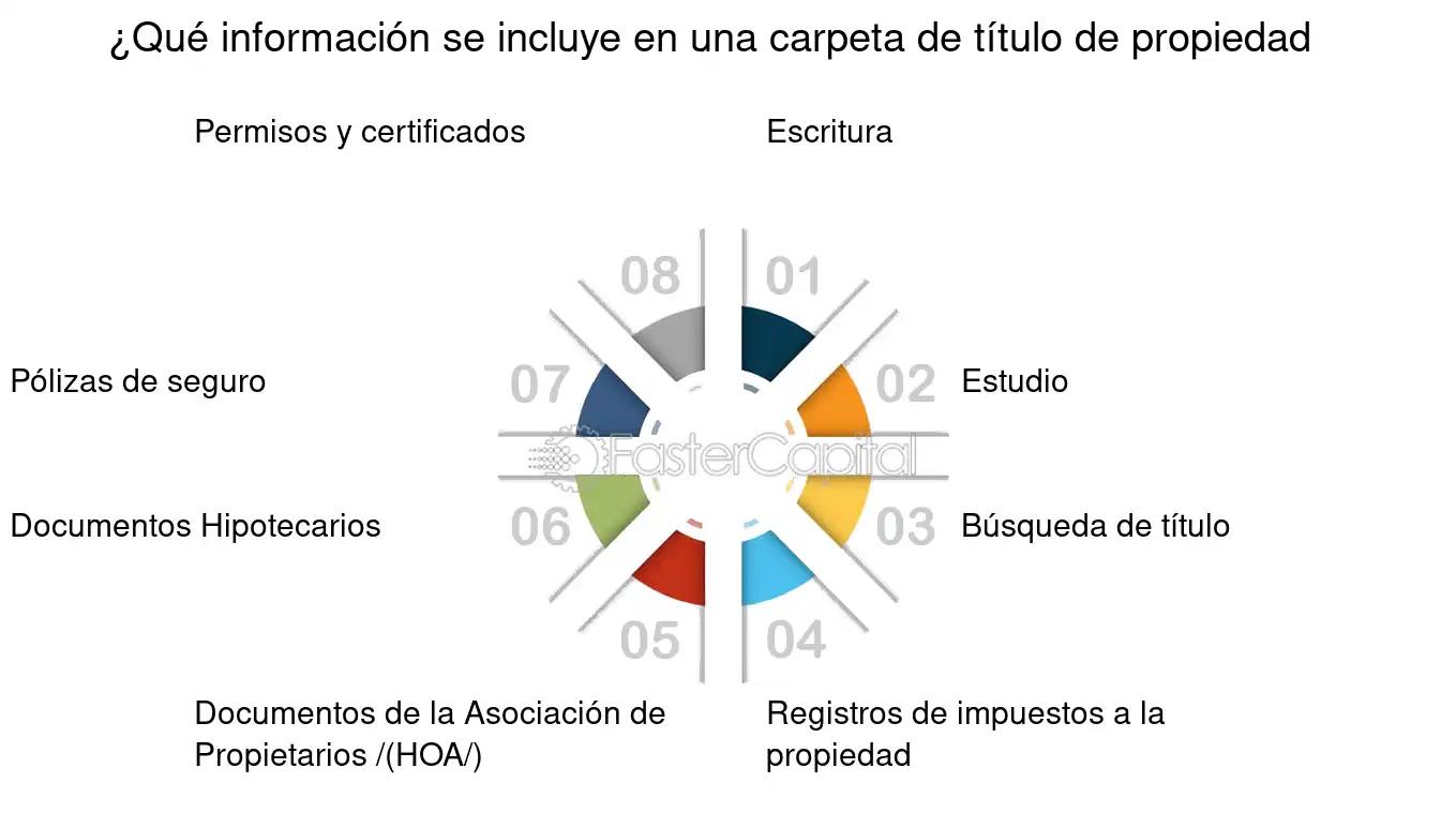 Cómo hacer una carpeta de un inmueble: Guía completa - Qué se necesita para hacer una carpeta como hacer una carpeta de un inmueble - Qué se necesita para hacer una carpeta