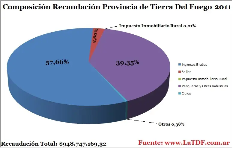 Impuesto Inmobiliario Tierra del Fuego: Guía Completa 2024 - Qué significa aref impuesto inmobiliario tierra del fuego - Qué significa aref