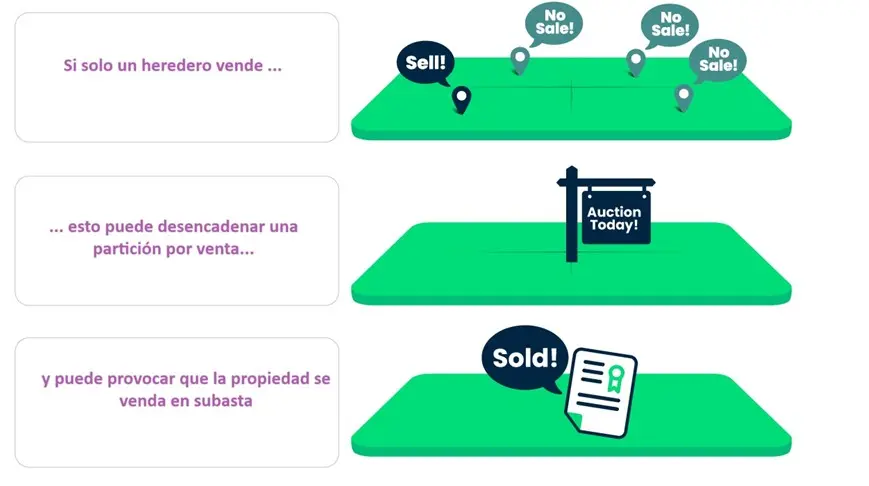 Coheredero: ¿Es Propietario del Inmueble? - Qué son los coherederos en derecho coheredero es propietario del inmueble - Qué son los coherederos en derecho
