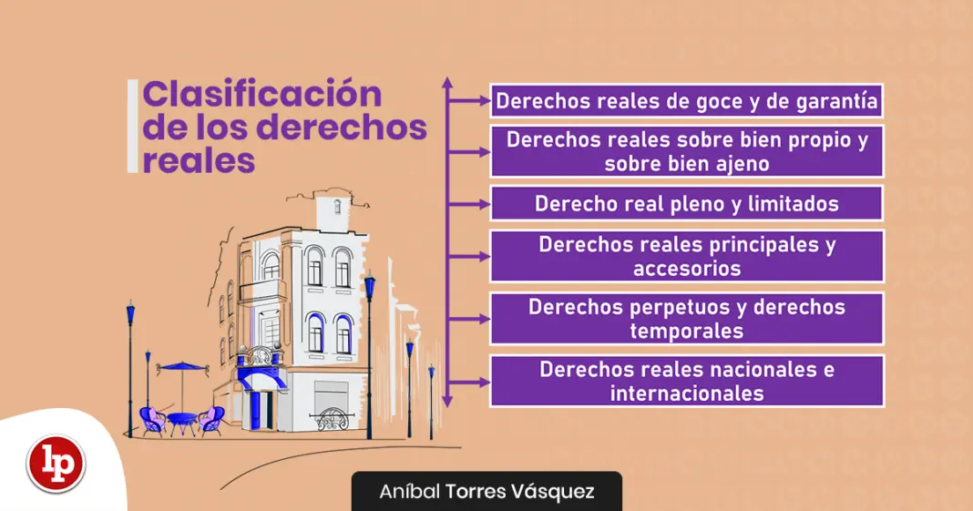 adquisición legal de derechos reales sobre inmuebles - Qué son los derechos reales sobre bienes inmuebles