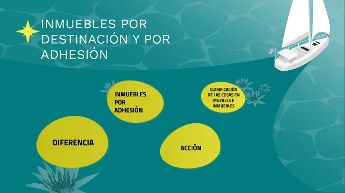inmuebles por adhesion - Qué son los inmuebles por destinación