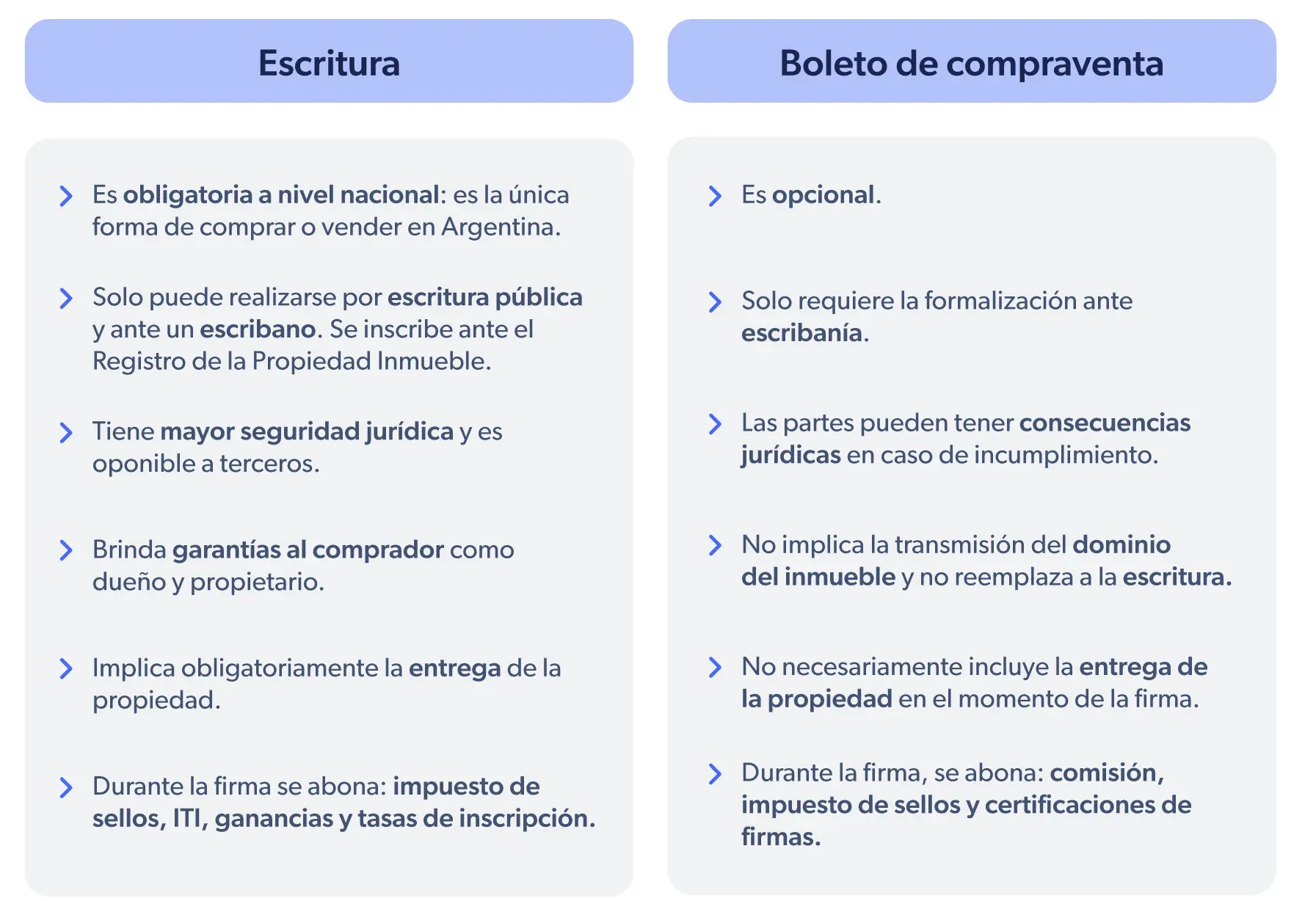 boleto de compraventa de inmueble es instrumento publico - Qué tipo de contrato es un boleto de compraventa